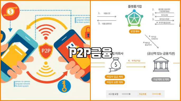 P2P금융