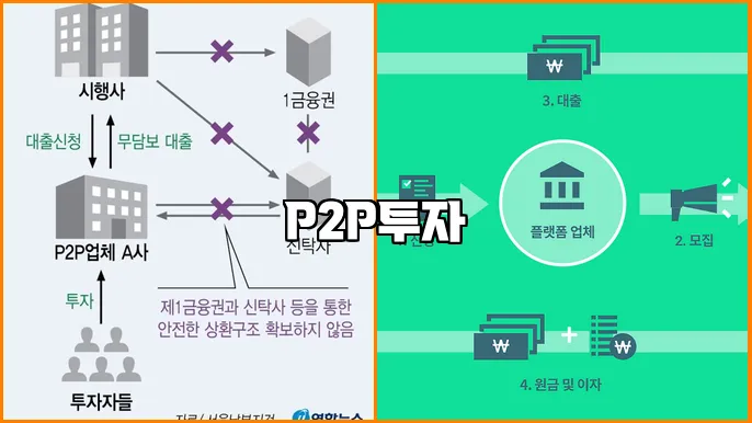 P2P투자