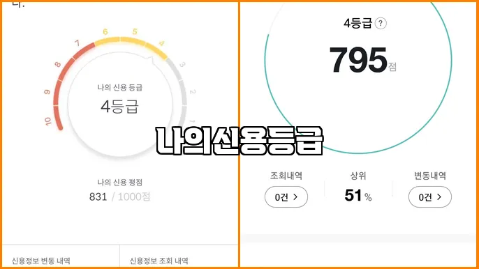 나의신용등급