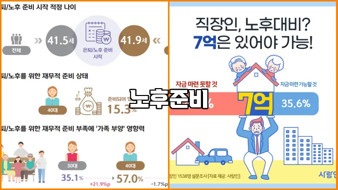 노후준비