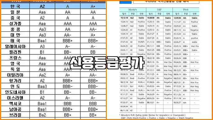 신용등급평가