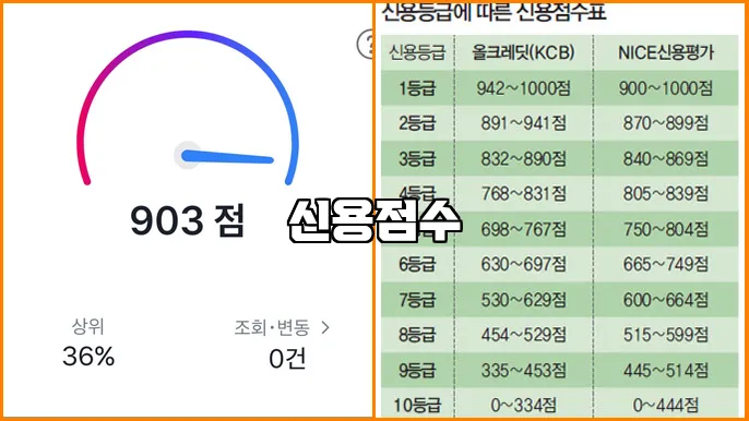 신용점수