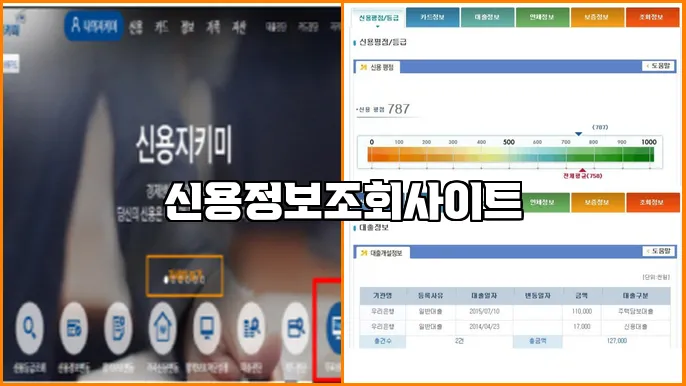 신용정보조회사이트