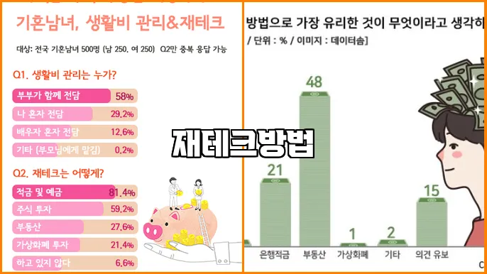 재테크방법