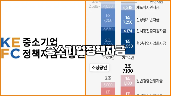 중소기업정책자금
