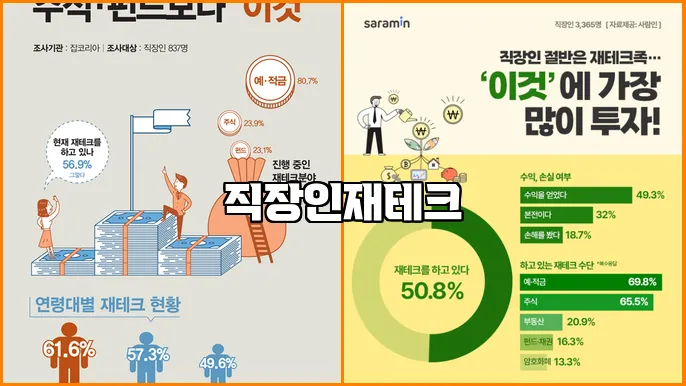 직장인재테크