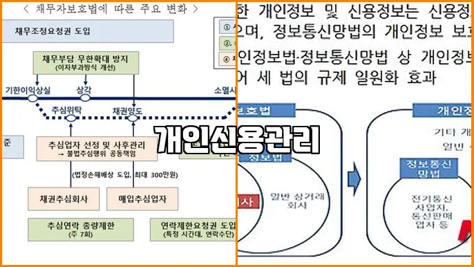개인신용관리