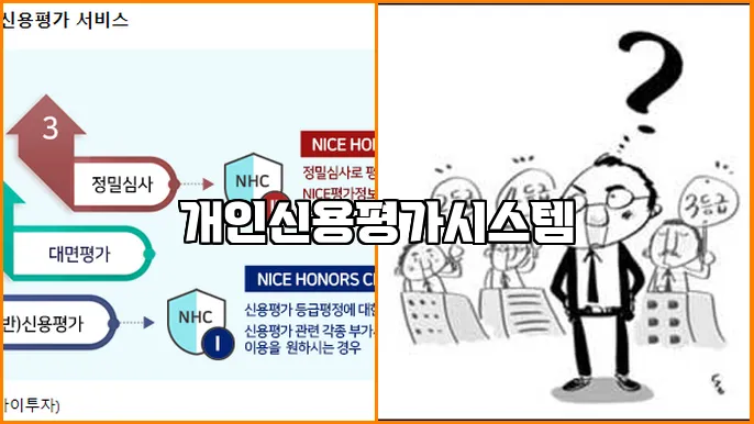 개인신용평가시스템