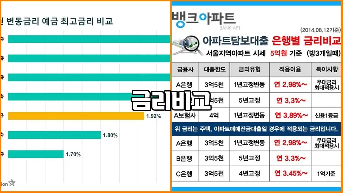 금리비교