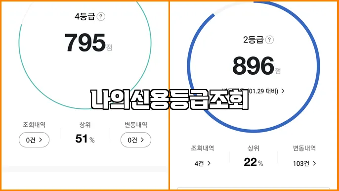나의신용등급조회
