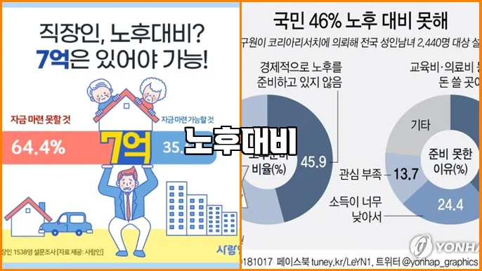 노후대비
