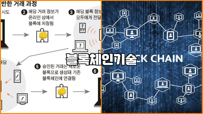 블록체인기술