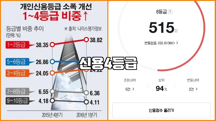 신용4등급