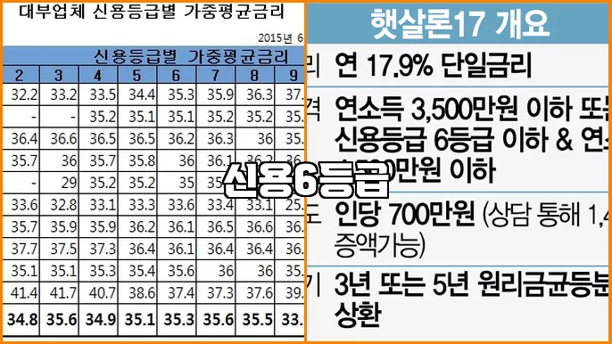신용6등급