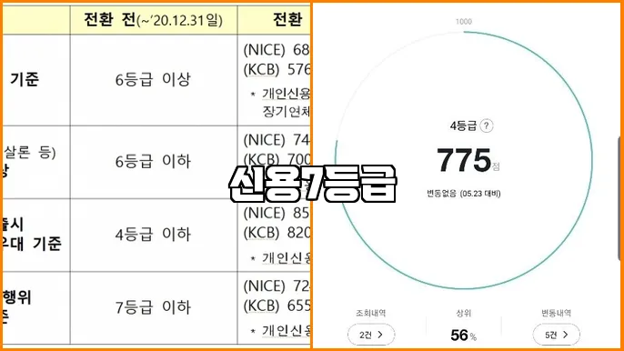 신용7등급