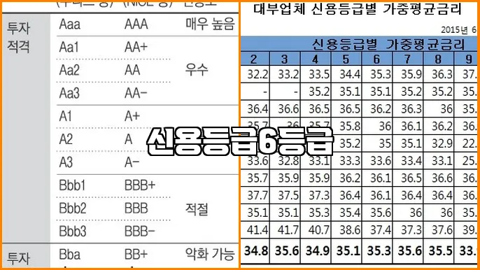 신용등급6등급